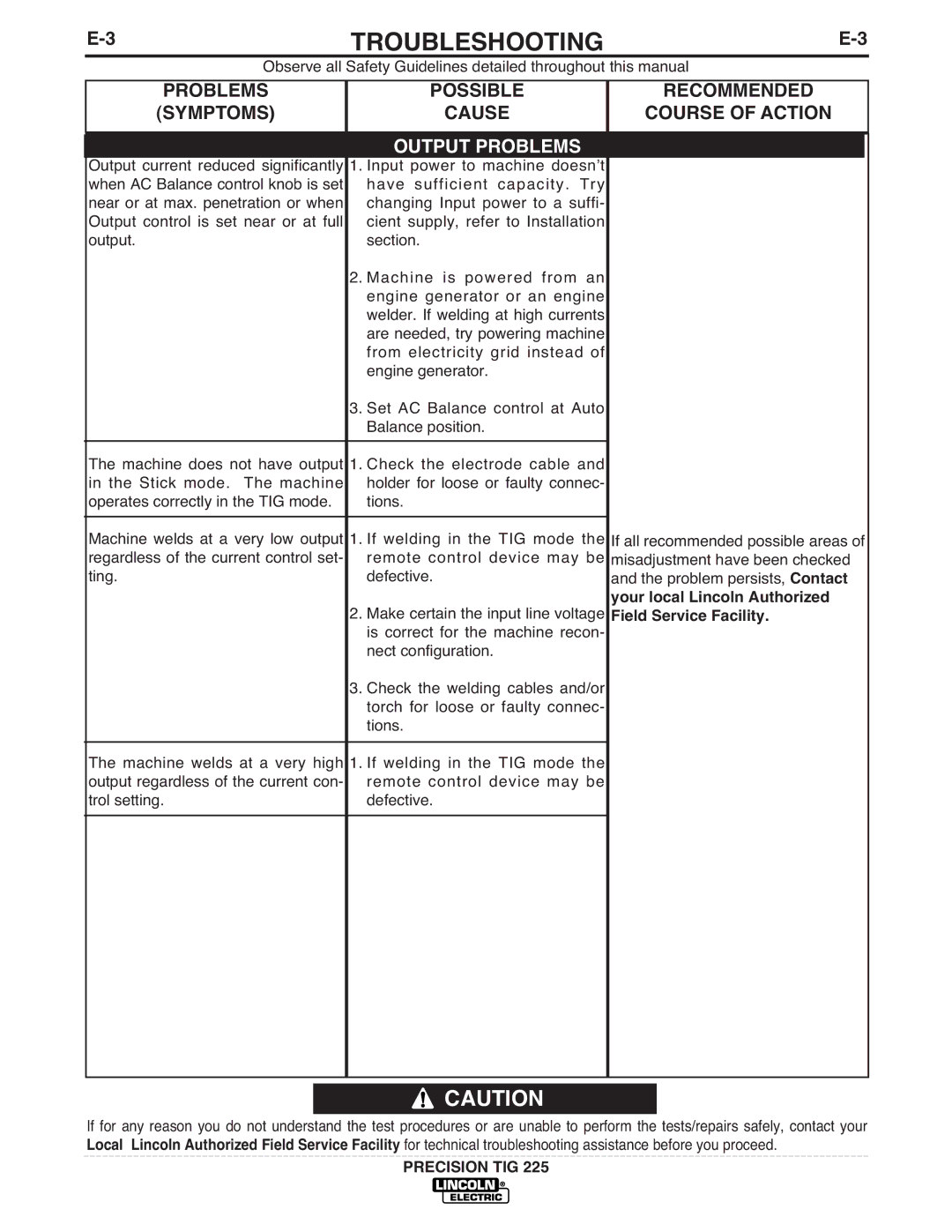 Lincoln Electric 225 manual Troubleshooting 