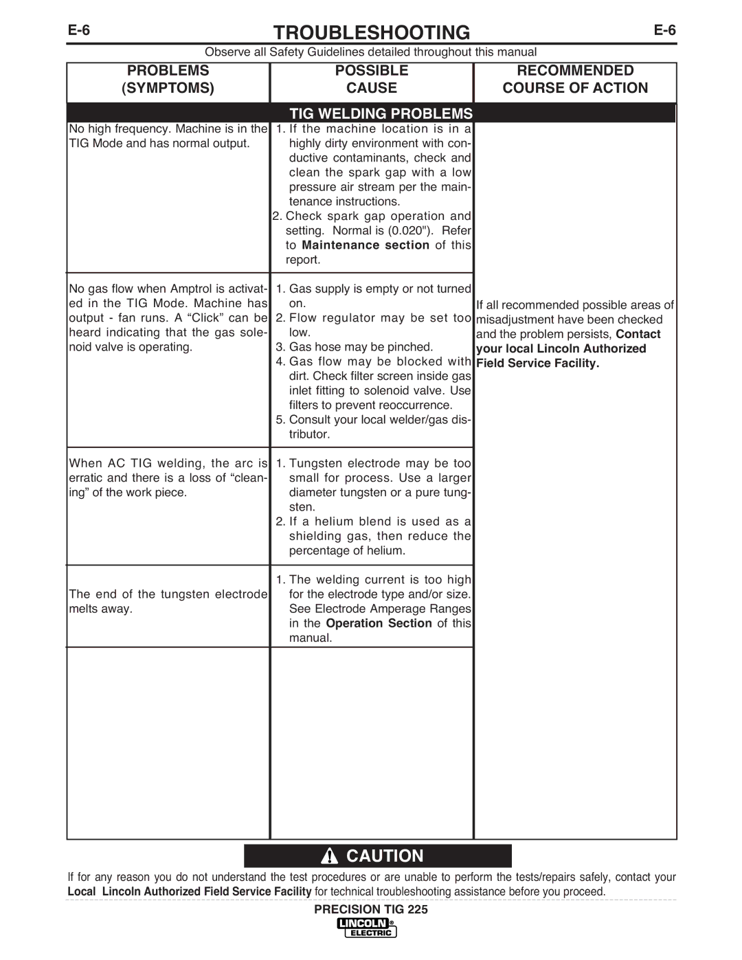 Lincoln Electric 225 manual TIG Welding Problems, Operation Section of this 