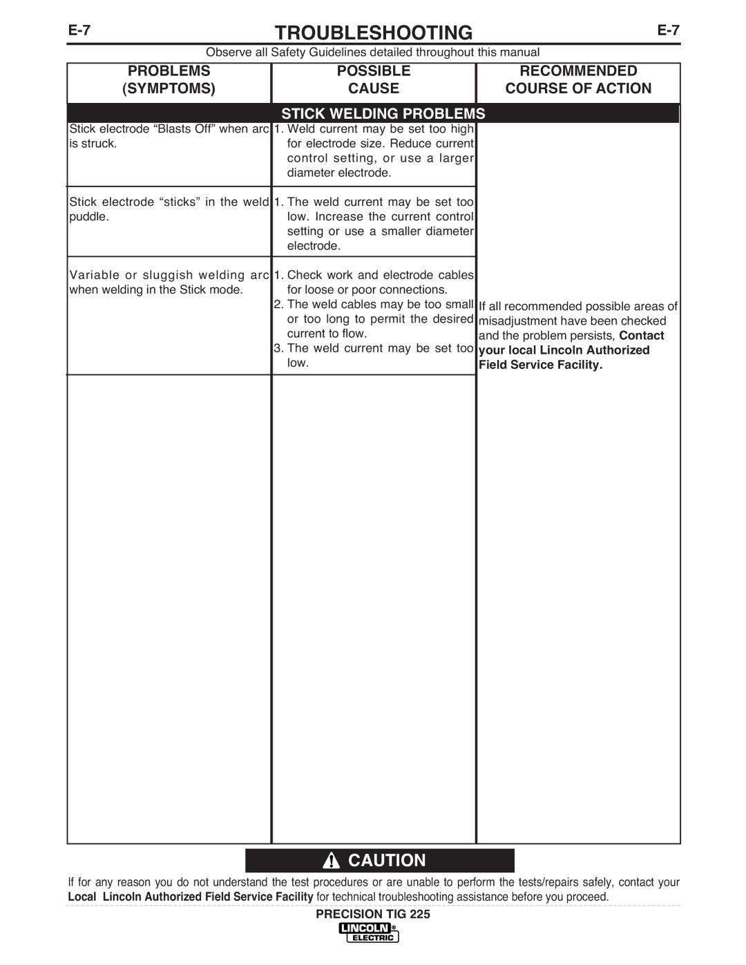 Lincoln Electric 225 manual Stick Welding Problems 