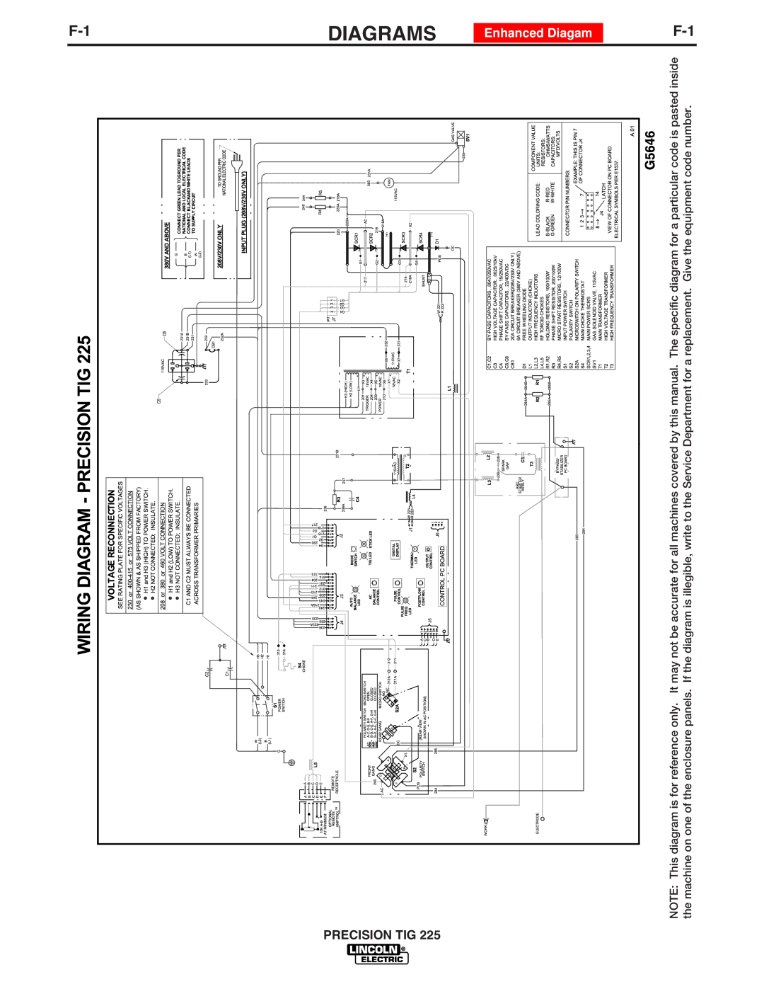 Lincoln Electric 225 manual Diagrams, Enhanced Diagam 