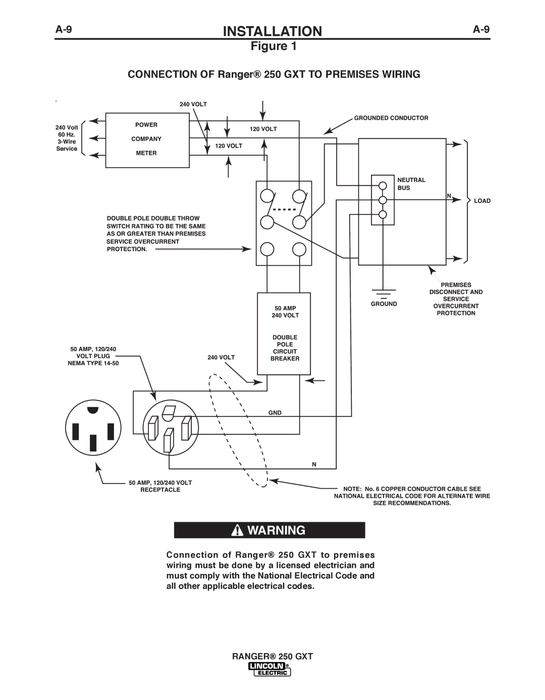 Lincoln Electric manual Connection of Ranger 250 GXT to Premises Wiring 