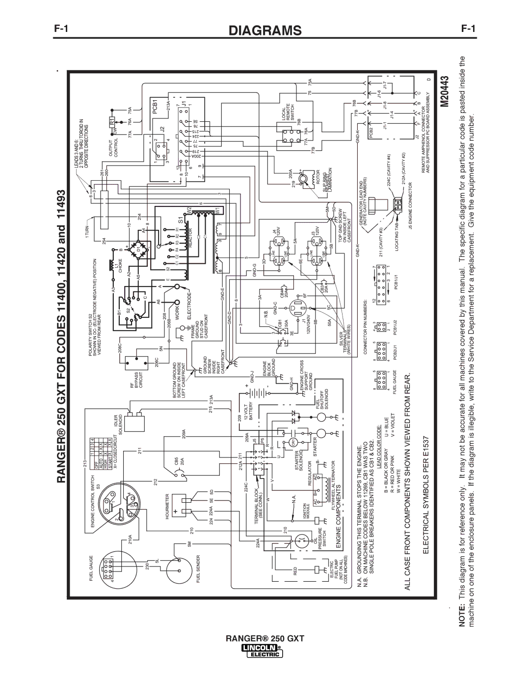 Lincoln Electric 250 GXT manual Diagrams 