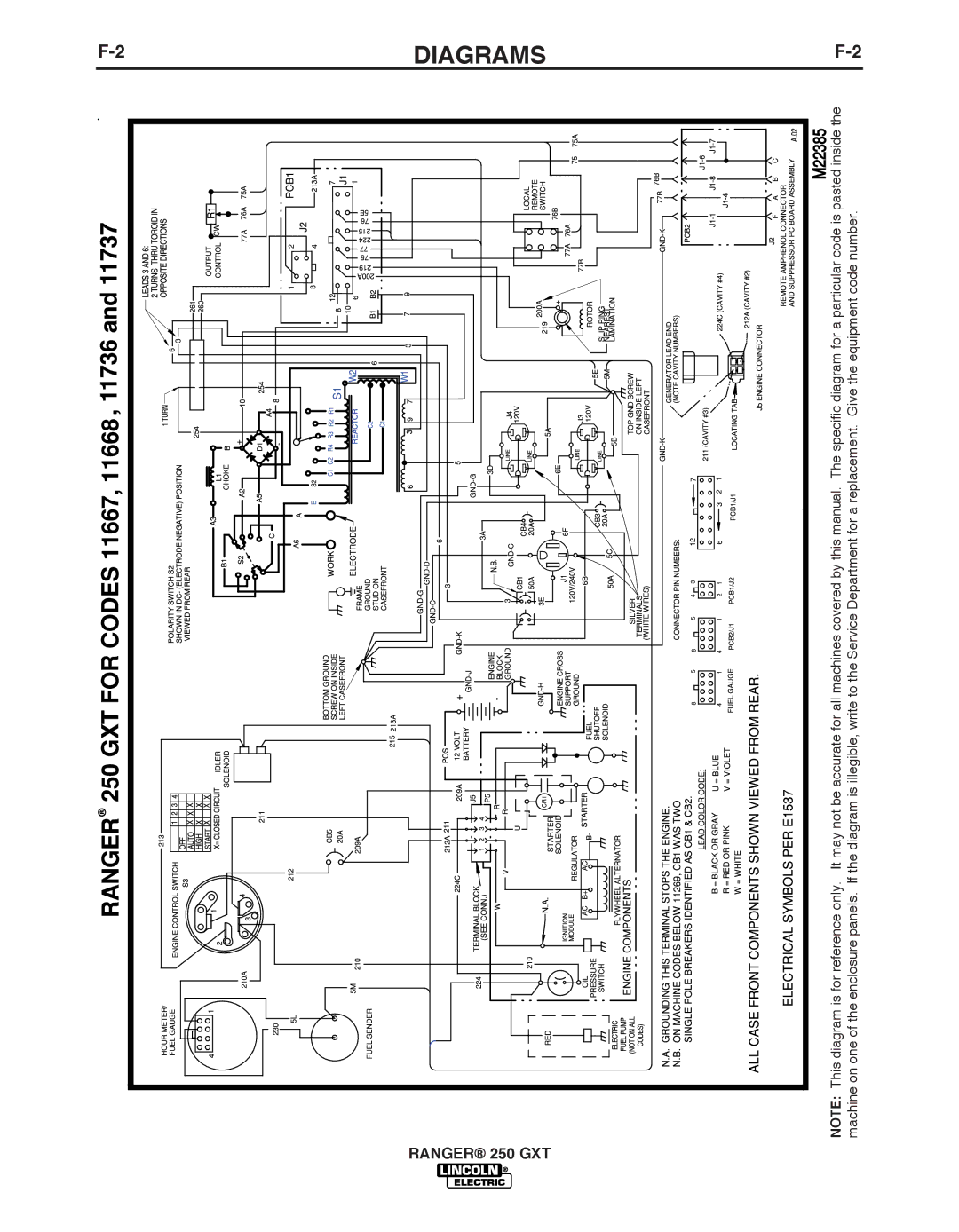 Lincoln Electric 250 GXT manual Diagrams 