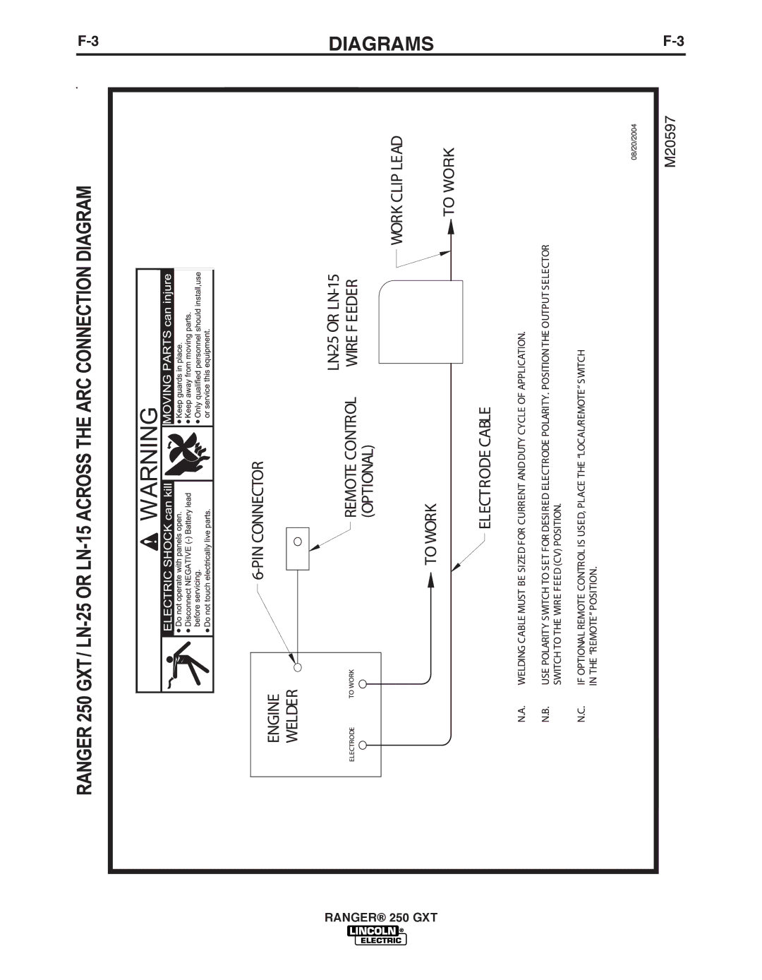 Lincoln Electric 250 GXT manual Diagrams 