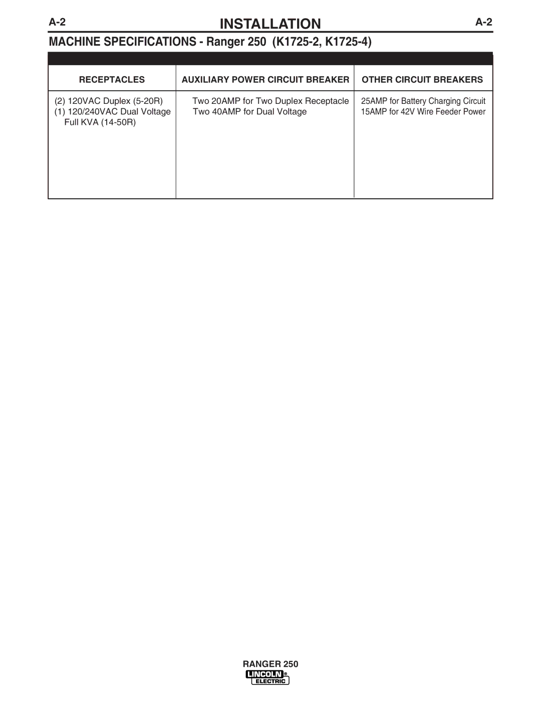 Lincoln Electric manual Machine Specifications Ranger 250 K1725-2, K1725-4 