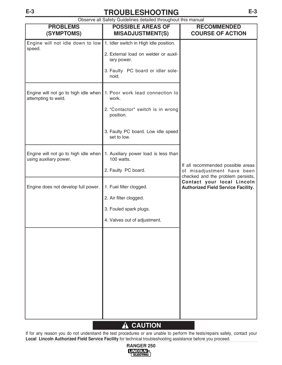 Lincoln Electric 250 manual Possible Areas, Contact your local Lincoln 