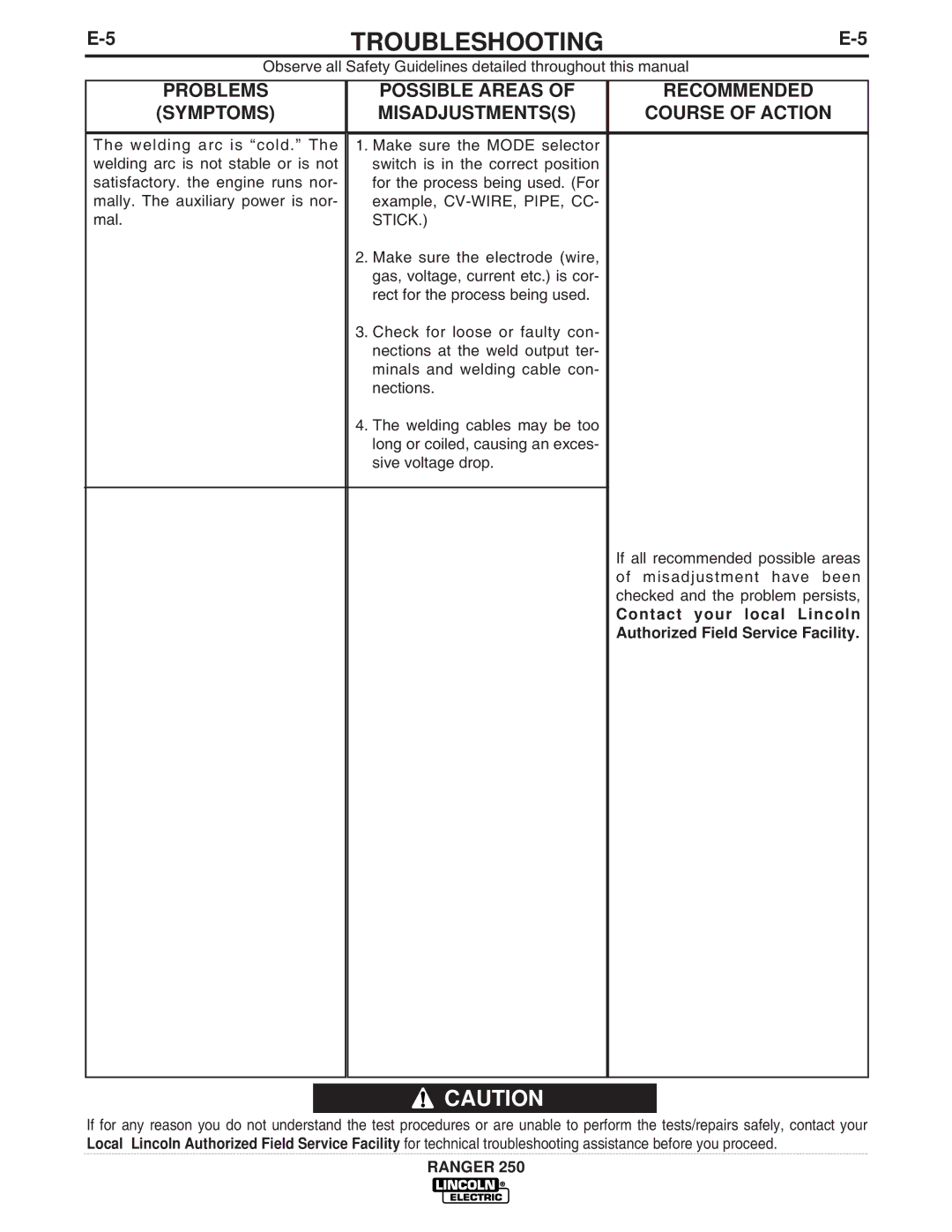 Lincoln Electric 250 manual Troubleshooting 