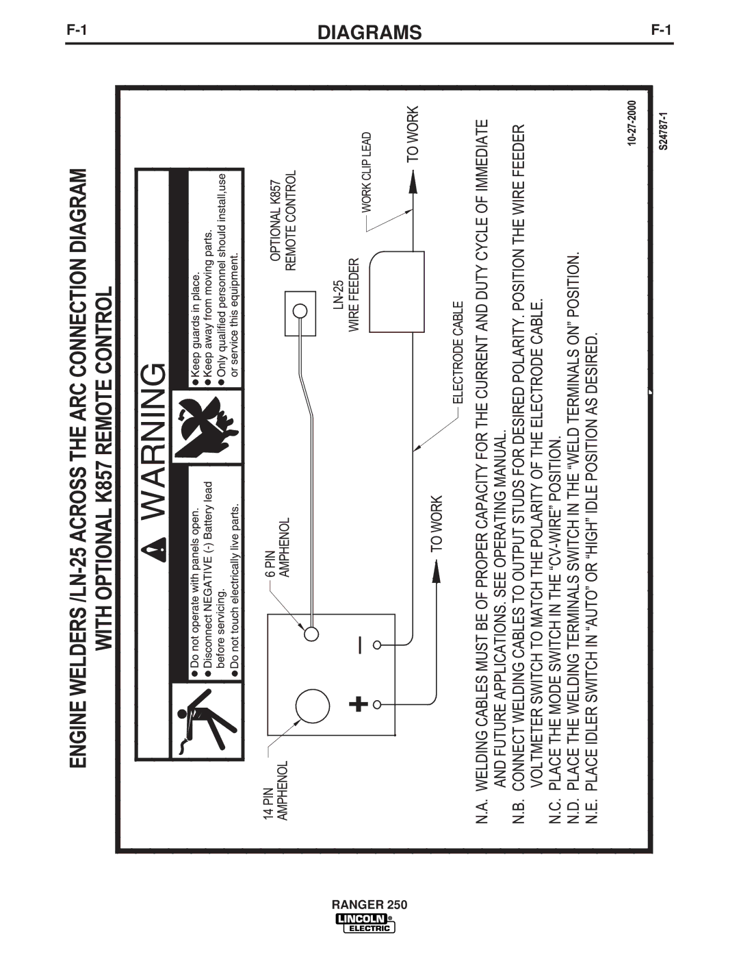 Lincoln Electric 250 manual Diagrams 