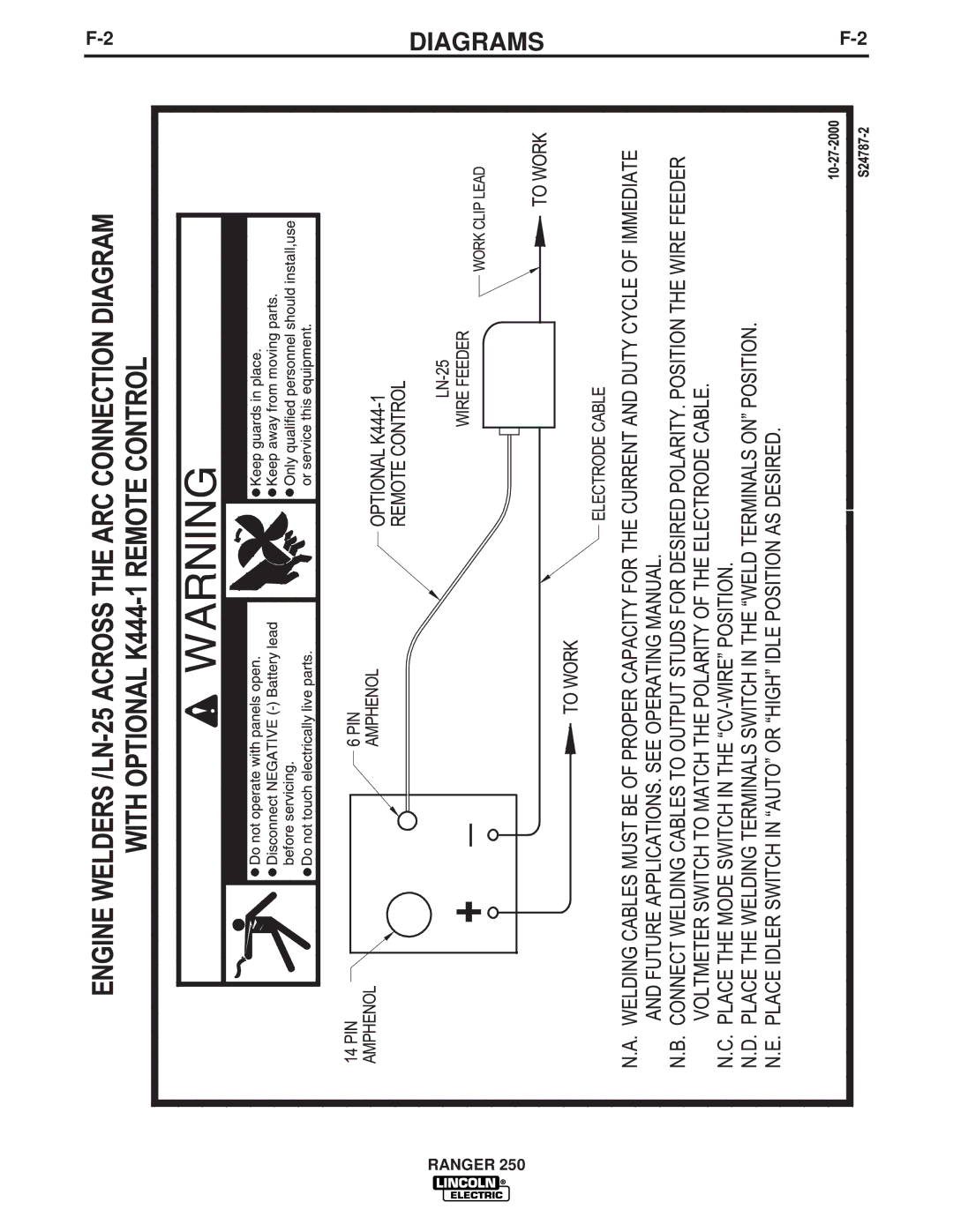 Lincoln Electric 250 manual Diagrams 