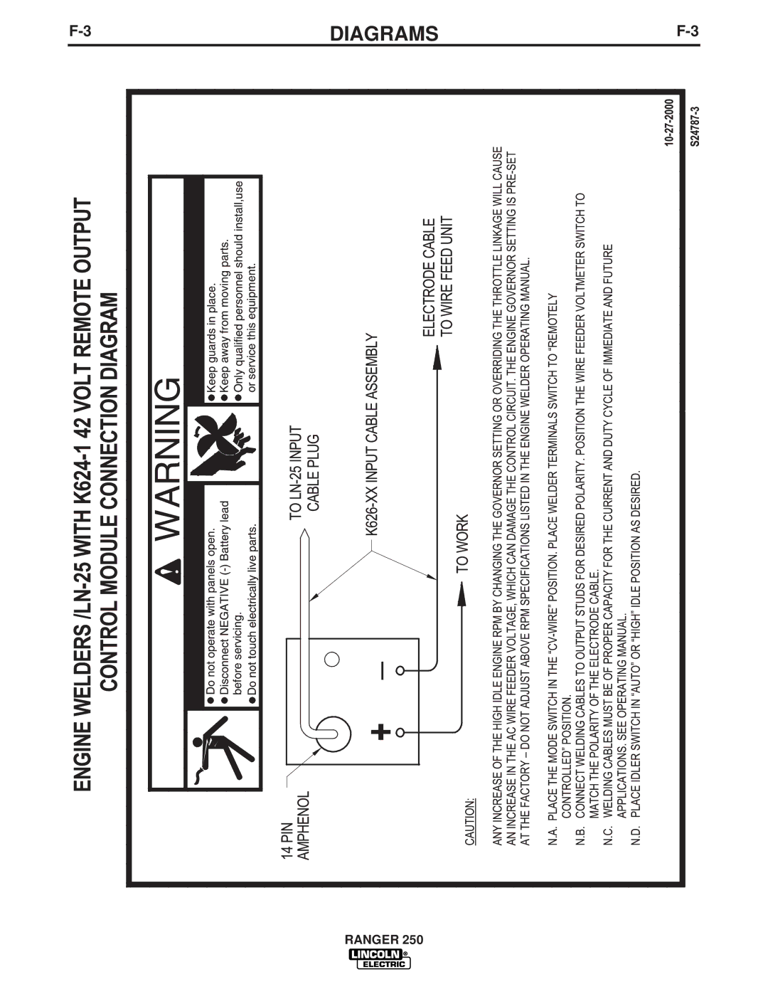 Lincoln Electric 250 manual Diagrams 