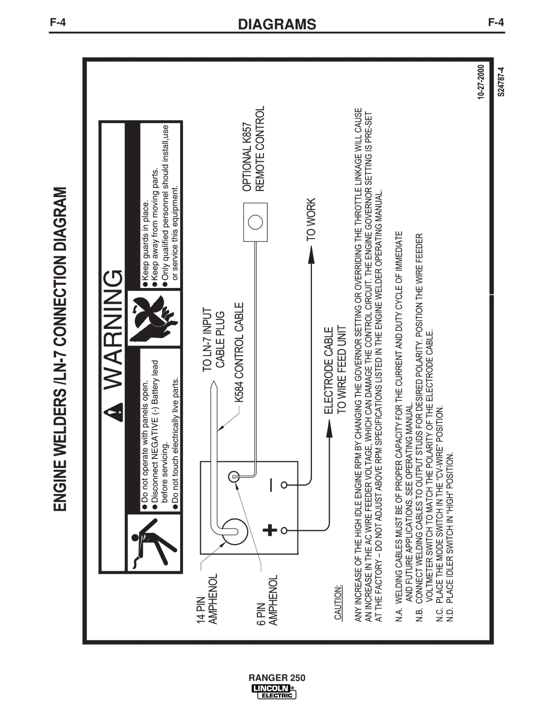 Lincoln Electric 250 manual Diagrams 