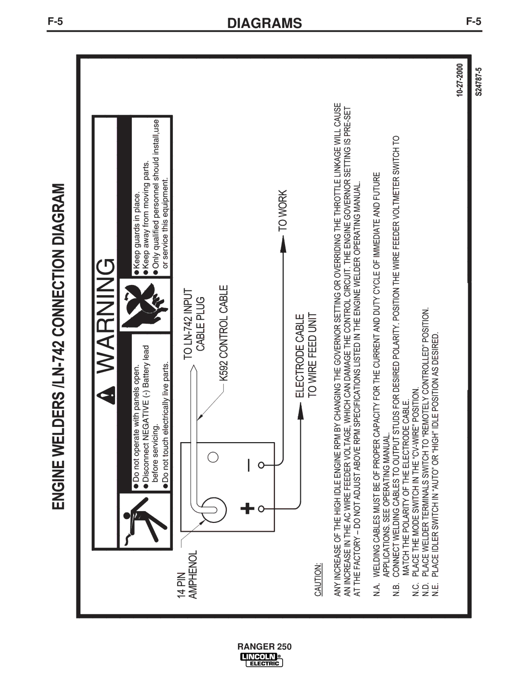 Lincoln Electric 250 manual Diagrams 