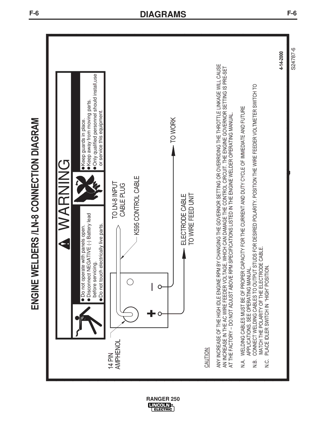 Lincoln Electric 250 manual Engine Welders /LN-8 Connection Diagram 