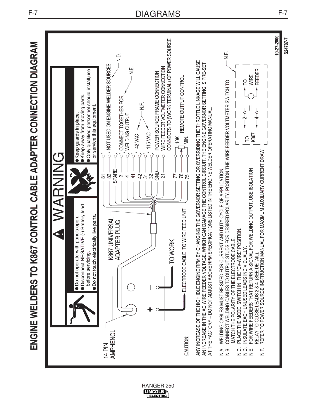 Lincoln Electric 250 manual Diagrams 