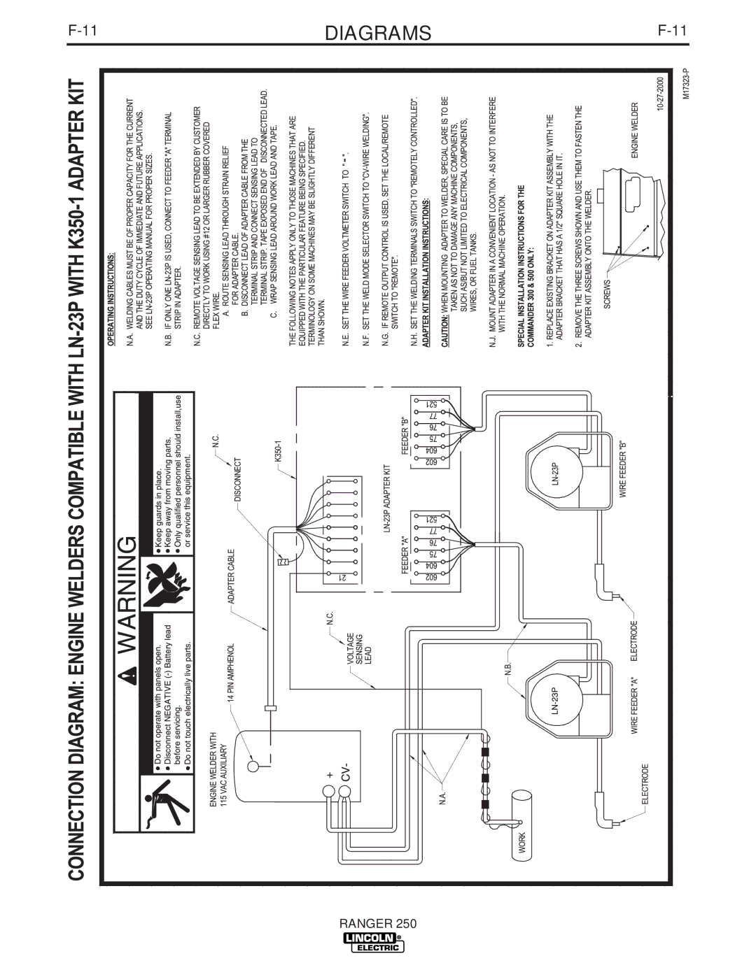 Lincoln Electric 250 manual Diagrams 