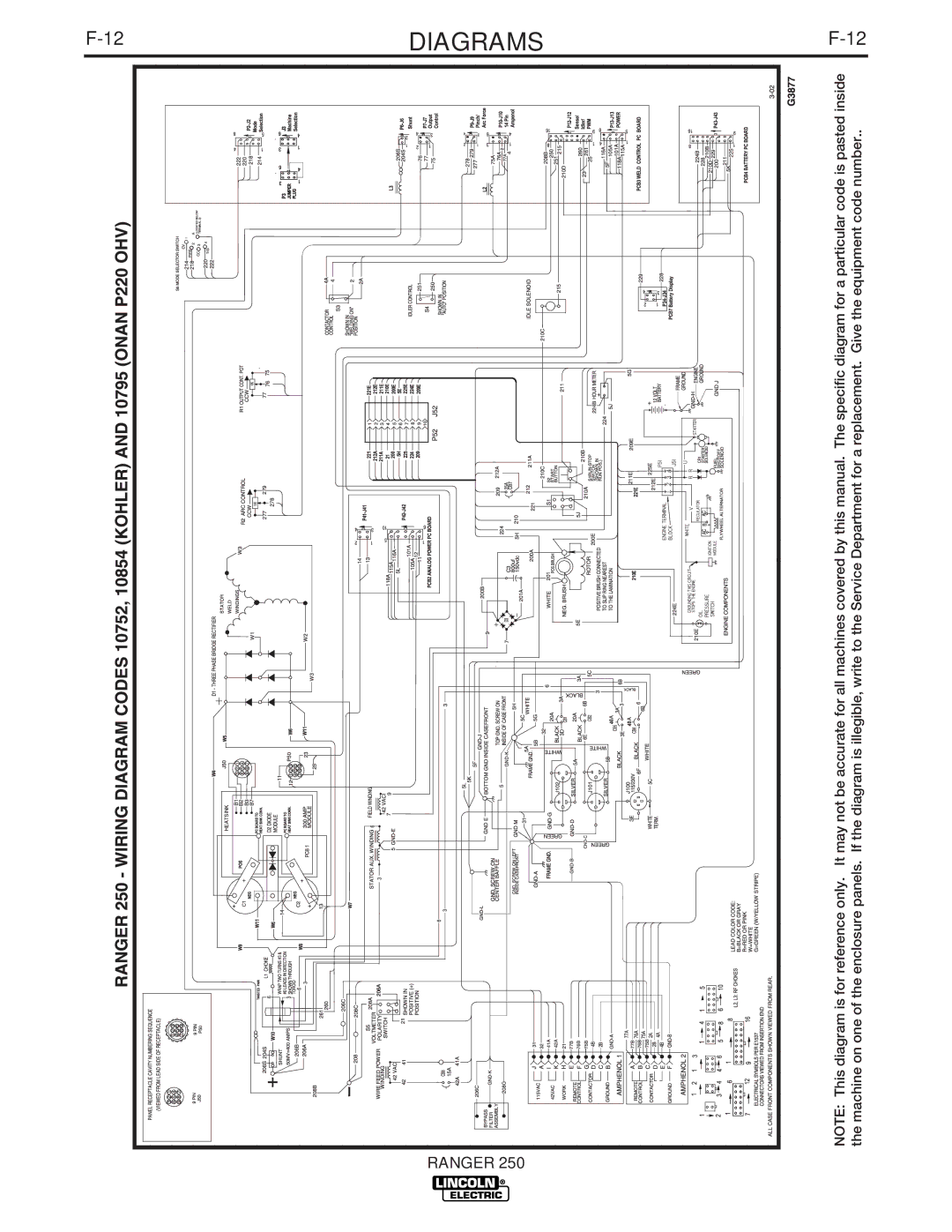 Lincoln Electric 250 manual Diagrams 