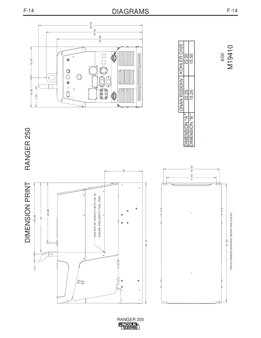 Lincoln Electric 250 manual Dimension Print Ranger, 22.25 23.50, 15.25 15.50 