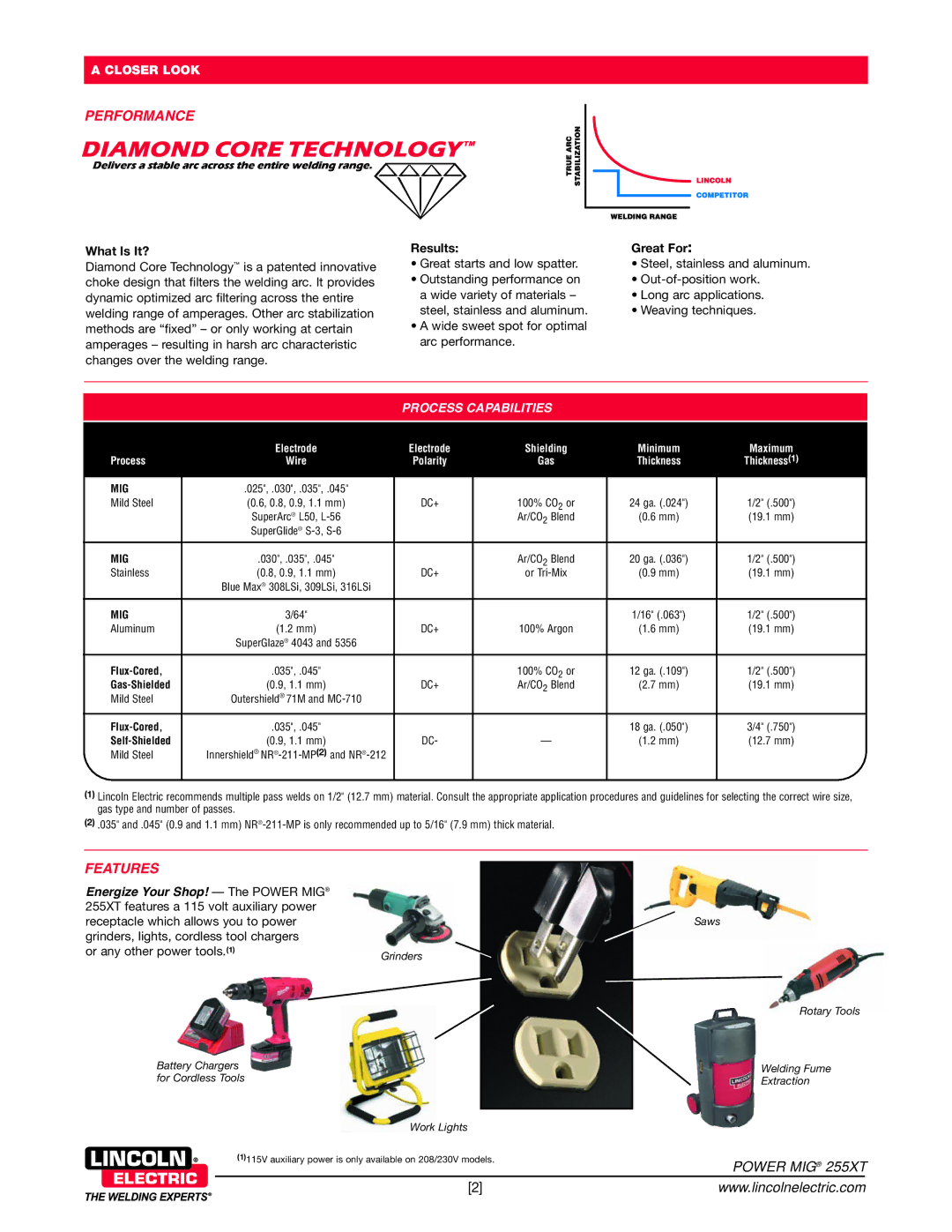 Lincoln Electric 255XT warranty Performance, Features, What Is It?, Results Great For, Process Capabilities 