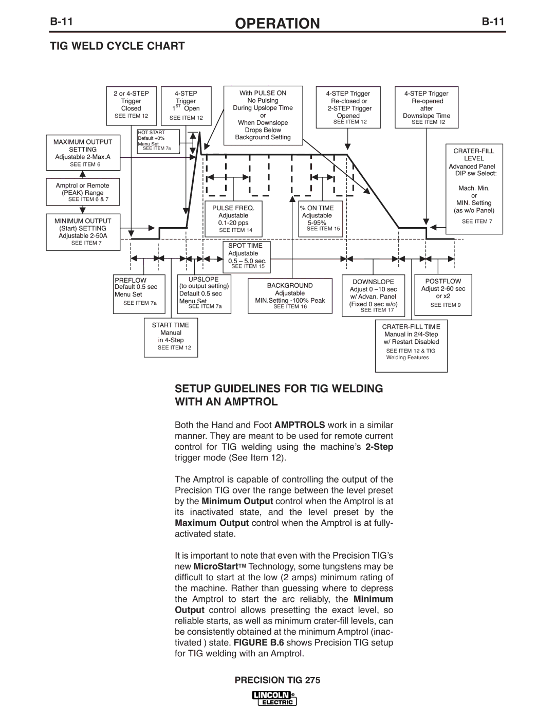 Lincoln Electric 275 manual TIG Weld Cycle Chart, Setup Guidelines for TIG Welding With AN Amptrol 