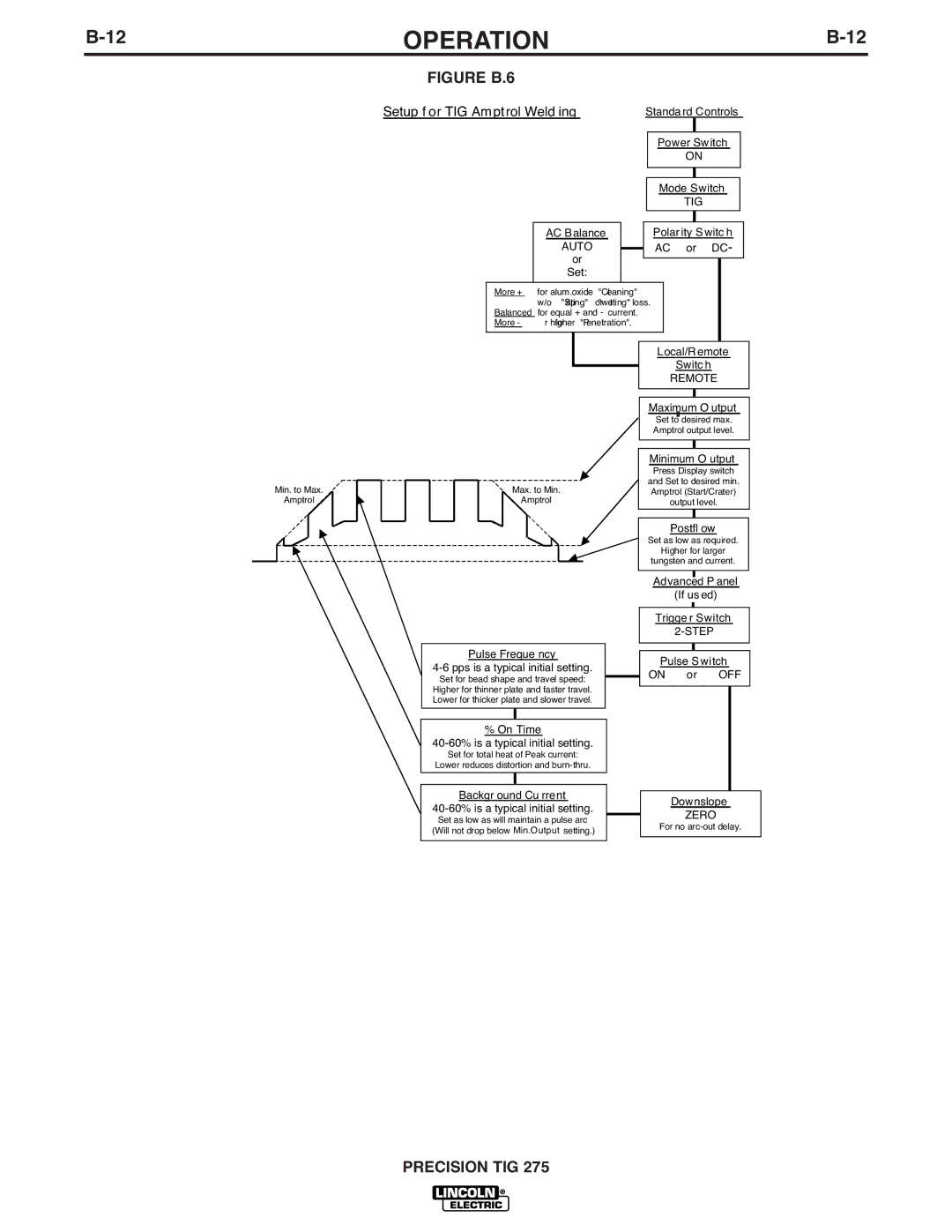 Lincoln Electric 275 manual Figure B.6 