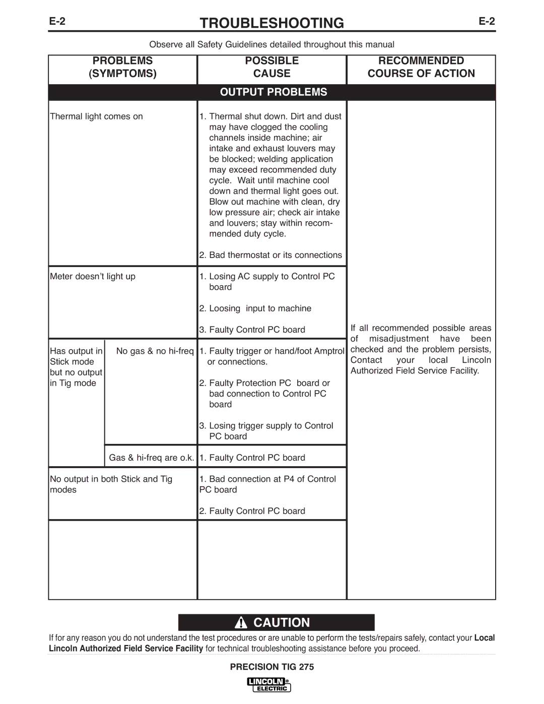 Lincoln Electric 275 manual Symptoms, Course of Action, Output Problems 