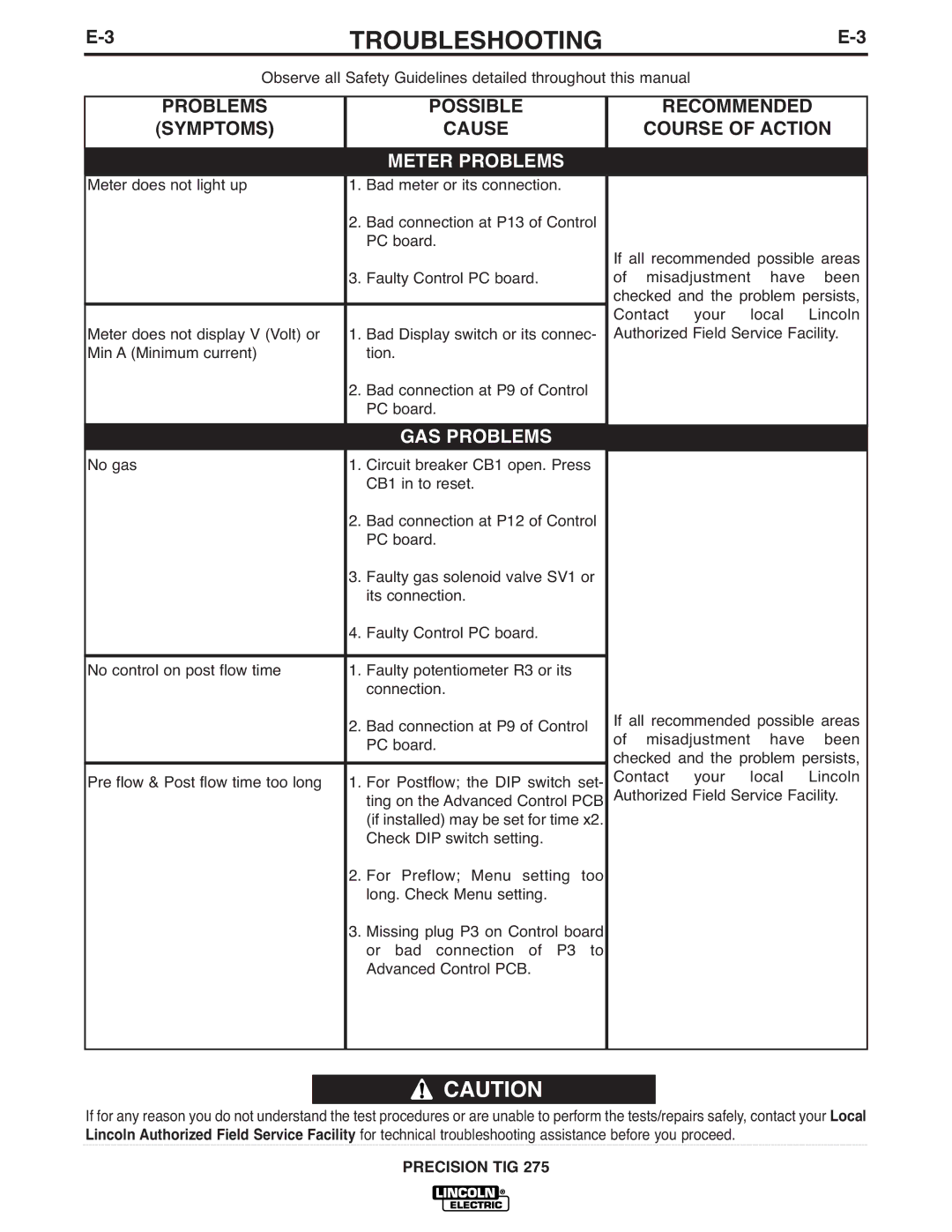 Lincoln Electric 275 manual Meter Problems, GAS Problems 