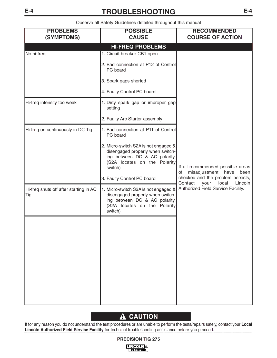 Lincoln Electric 275 manual HI-FREQ Problems 