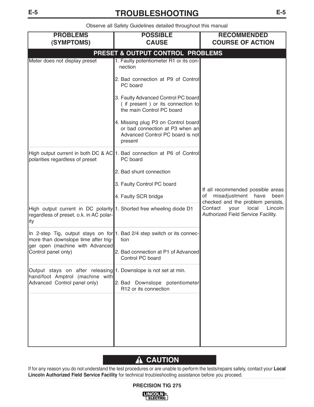 Lincoln Electric 275 manual Preset & Output Control Problems 