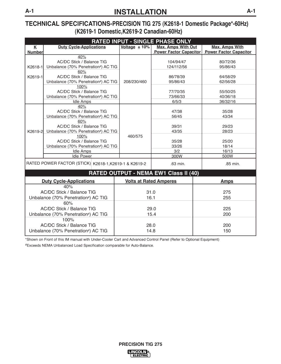 Lincoln Electric 275 Installation, Rated Input Single Phase only, Duty Cycle-Applications Volts at Rated Amperes Amps 