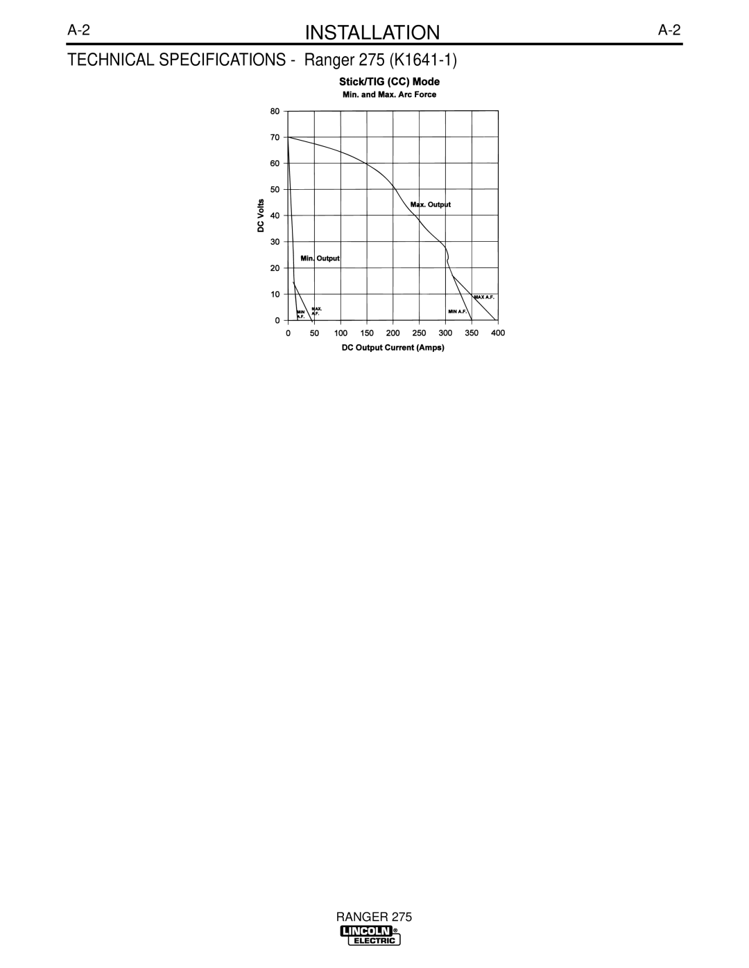 Lincoln Electric manual Technical Specifications Ranger 275 K1641-1 