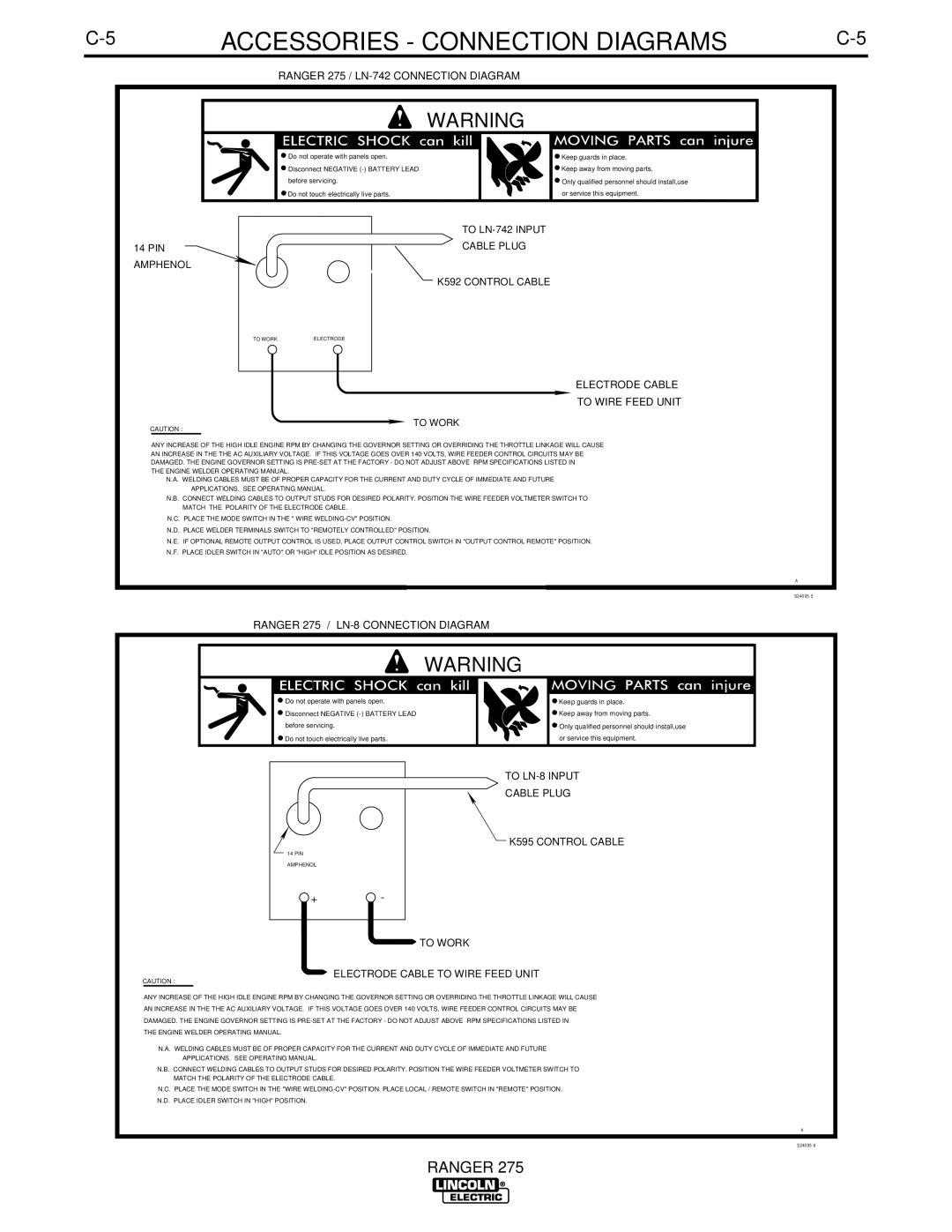 Lincoln Electric 275 manual Amphenol 