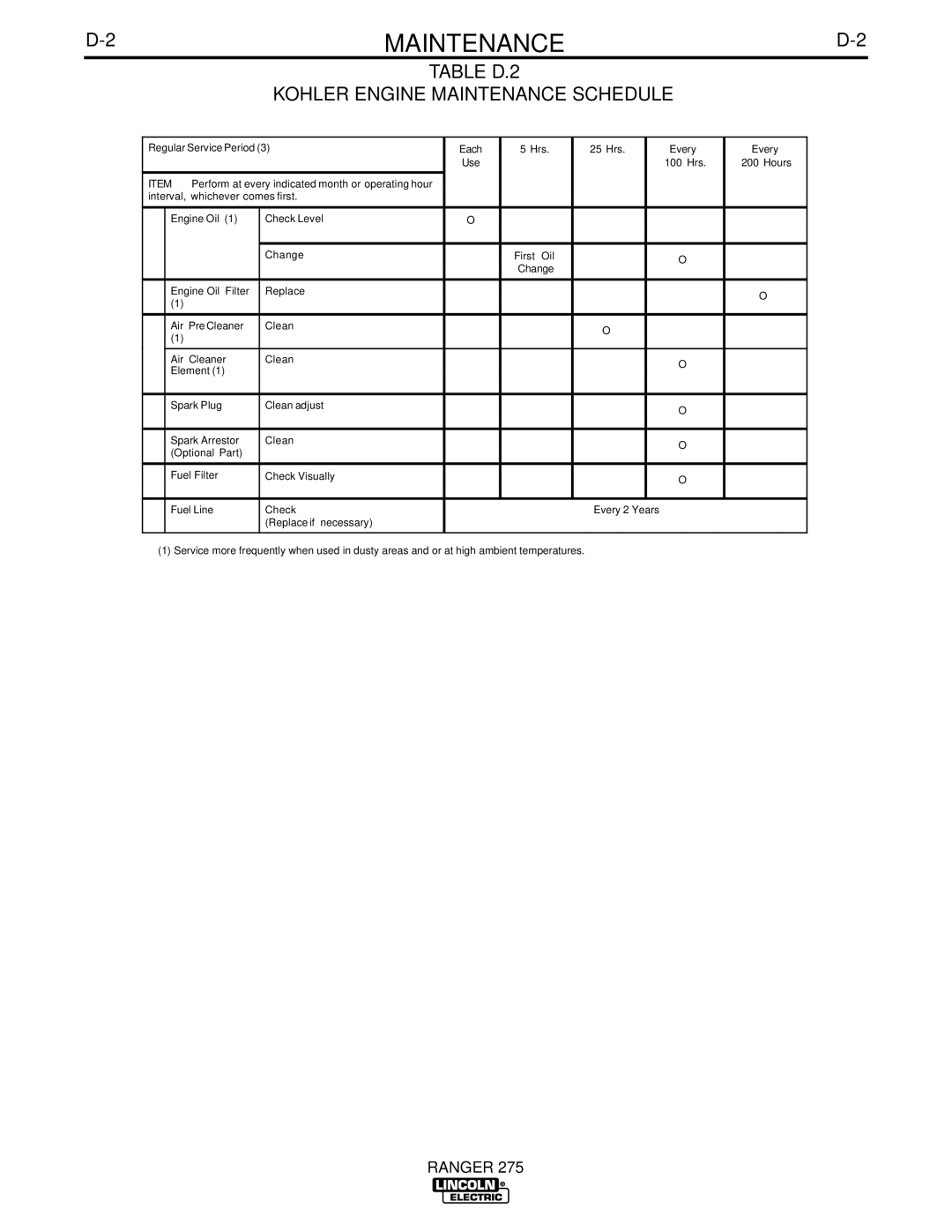 Lincoln Electric 275 manual Table D.2 Kohler Engine Maintenance Schedule 