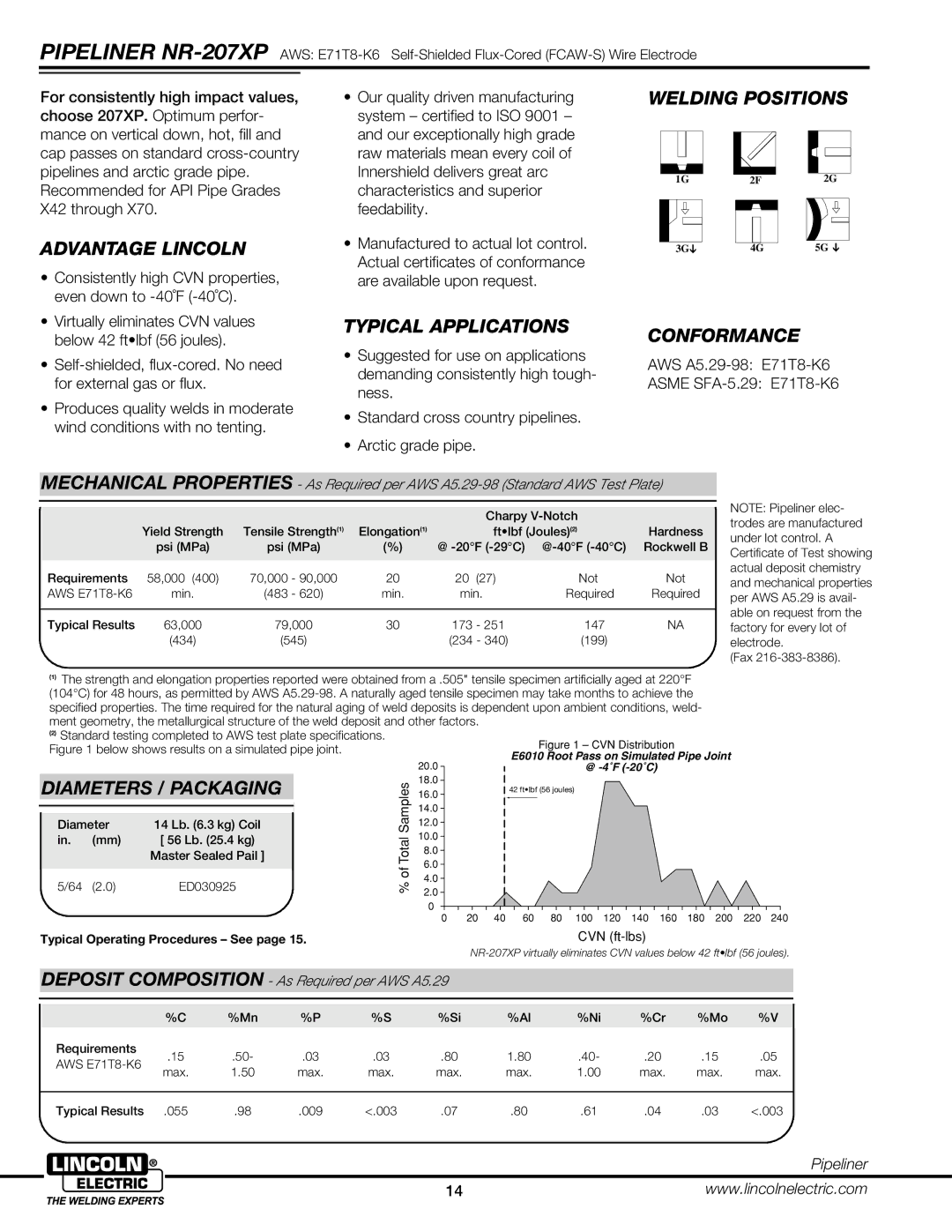 Lincoln Electric 2HBG manual Consistently high CVN properties, even down to -40˚F -40˚C 