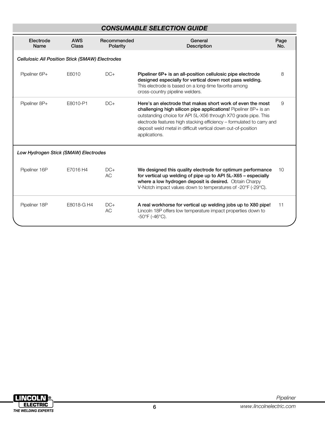 Lincoln Electric 2HBG manual Consumable Selection Guide, Cellulosic All Position Stick Smaw Electrodes 