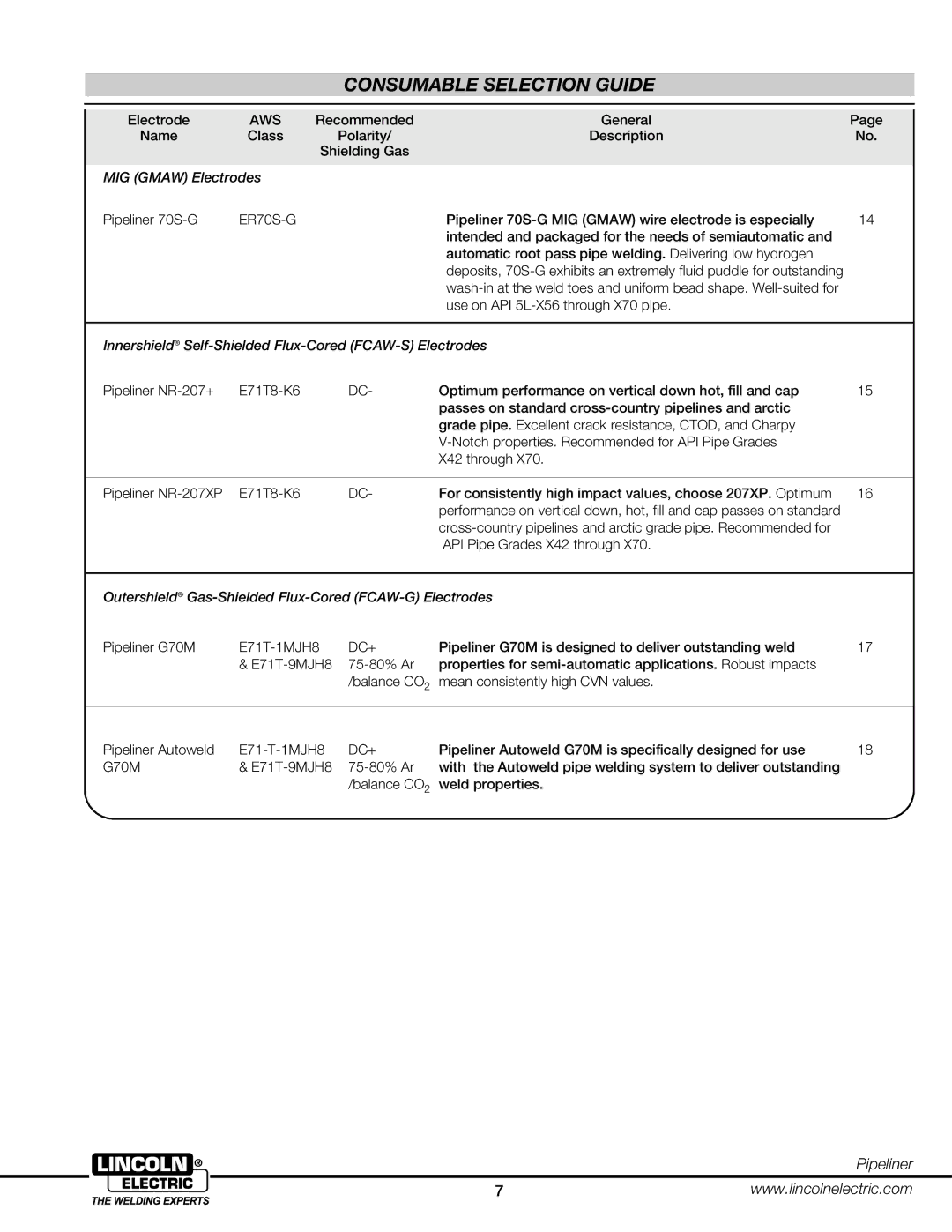 Lincoln Electric 2HBG manual MIG Gmaw Electrodes, Innershield Self-Shielded Flux-Cored FCAW-S Electrodes 