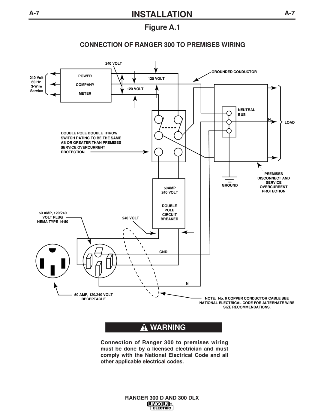 Lincoln Electric 300 DLX manual Figure A.1, Connection of Ranger 300 to Premises Wiring 