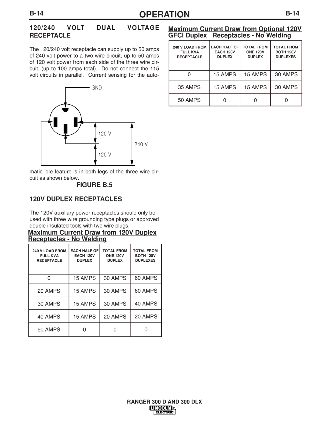 Lincoln Electric 300 DLX manual 120/240 Volt Dual Voltage Receptacle, Figure B.5 120V Duplex Receptacles 