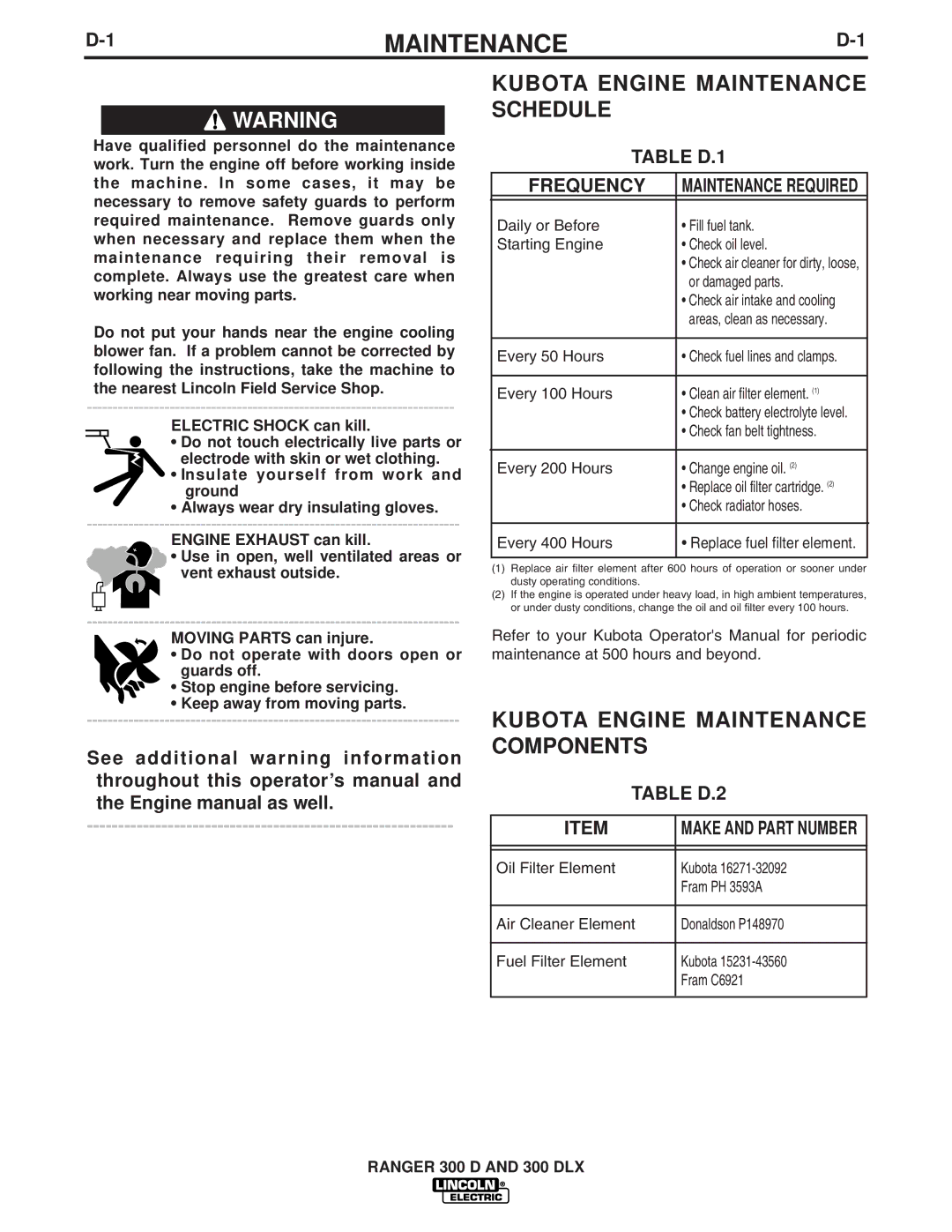 Lincoln Electric 300 D Kubota Engine Maintenance Schedule, Kubota Engine Maintenance Components, Table D.1 Frequency 