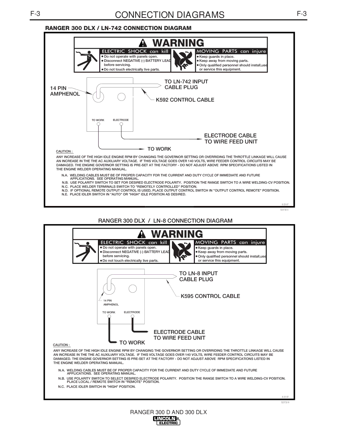 Lincoln Electric manual Connection Diagrams, Ranger 300 DLX / LN-742 Connection Diagram 