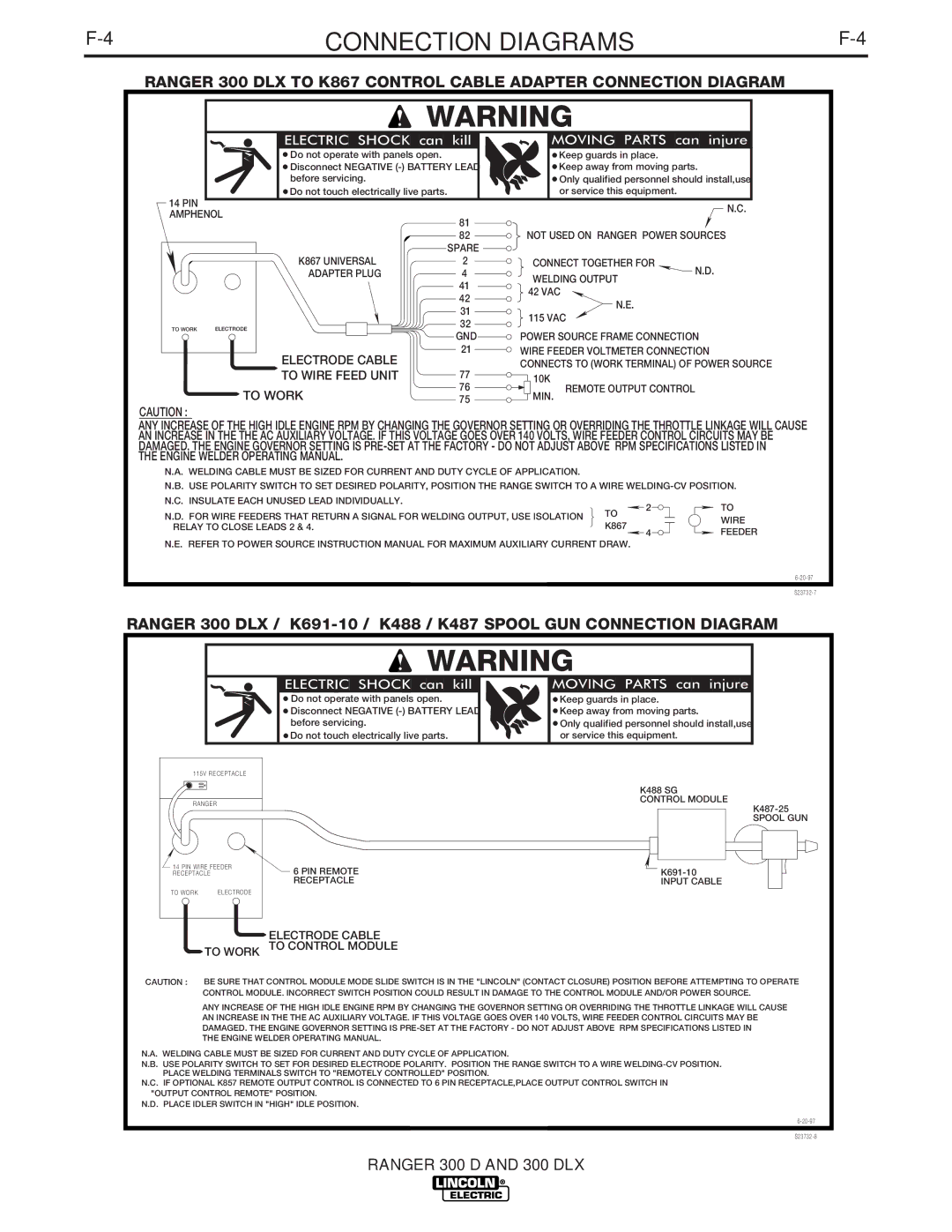 Lincoln Electric 300 DLX manual To Wire Feed Unit 