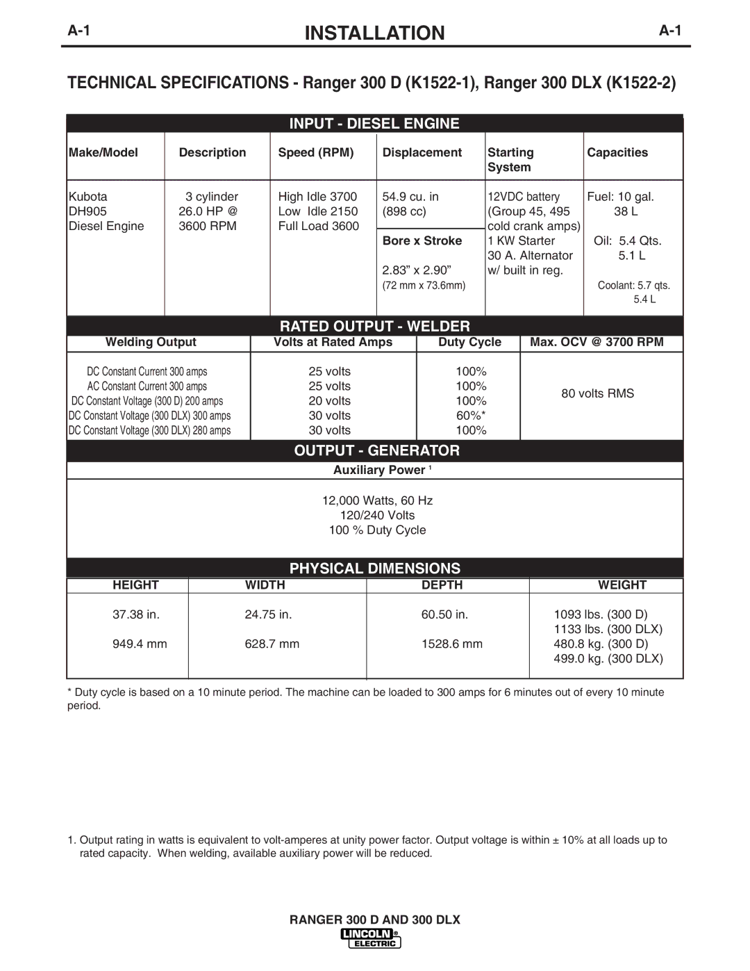 Lincoln Electric manual Installation, Height Width Depth Weight, Ranger 300 D and 300 DLX 