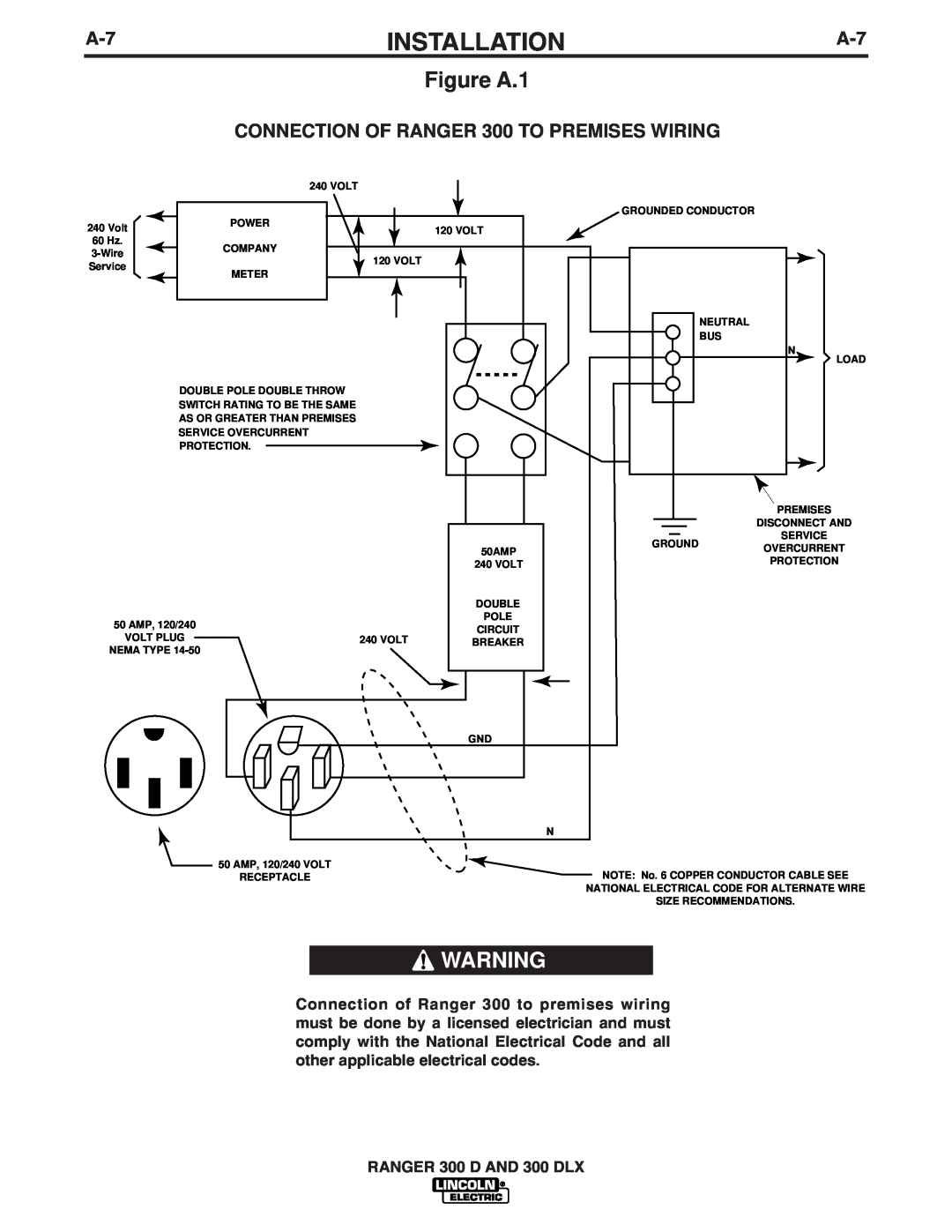 Lincoln Electric 300 DLX manual Figure A.1, CONNECTION OF RANGER 300 TO PREMISES WIRING, Installation 