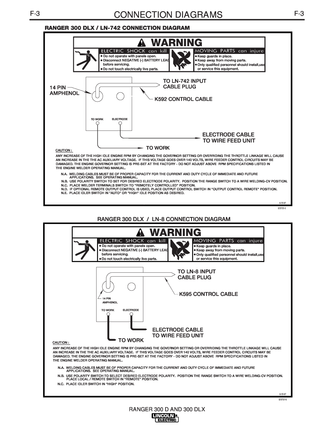 Lincoln Electric 300 DLX manual Connection Diagrams 
