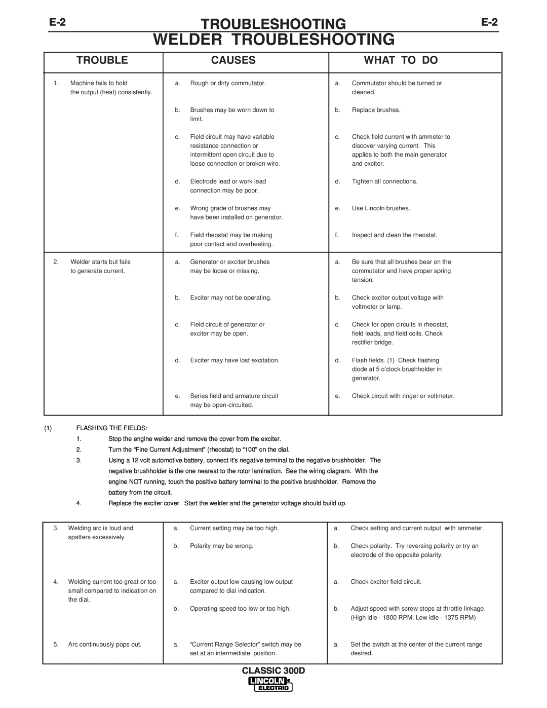 Lincoln Electric 300 D manual Welder Troubleshooting, Causes, What To Do 