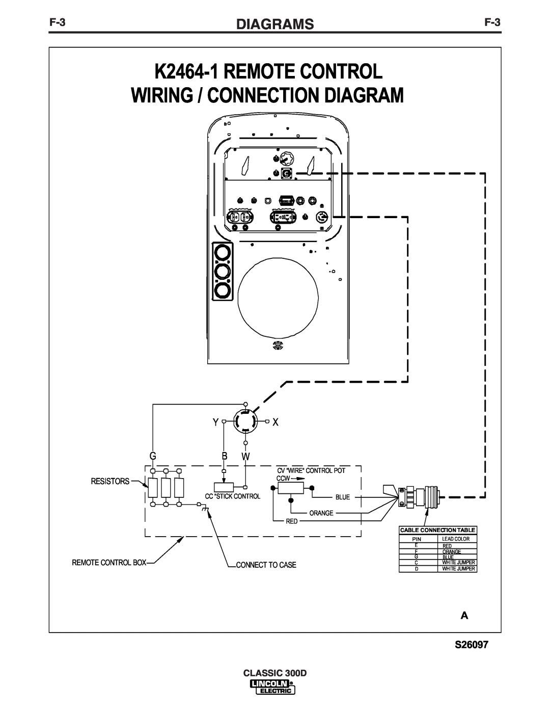 Lincoln Electric 300 D Y Gb W, K2464-1 REMOTE CONTROL WIRING / CONNECTION DIAGRAM, Diagrams, S26097, Cc Stick Control 