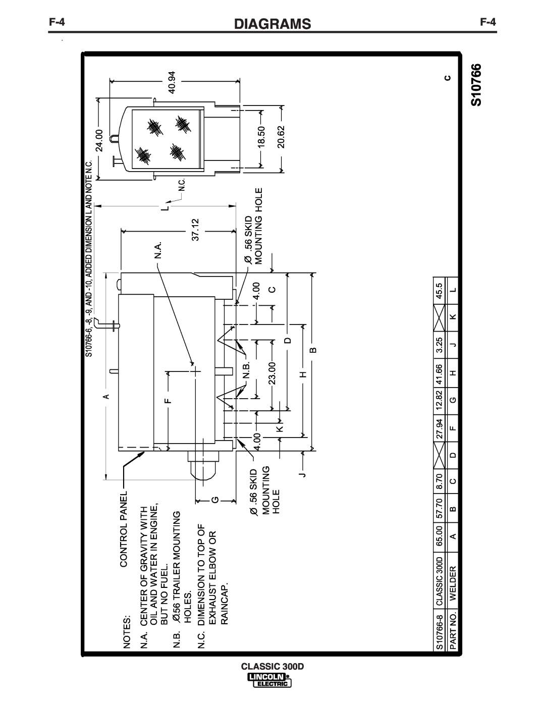 Lincoln Electric 300 D manual Control Panel, Diagrams, S10766 