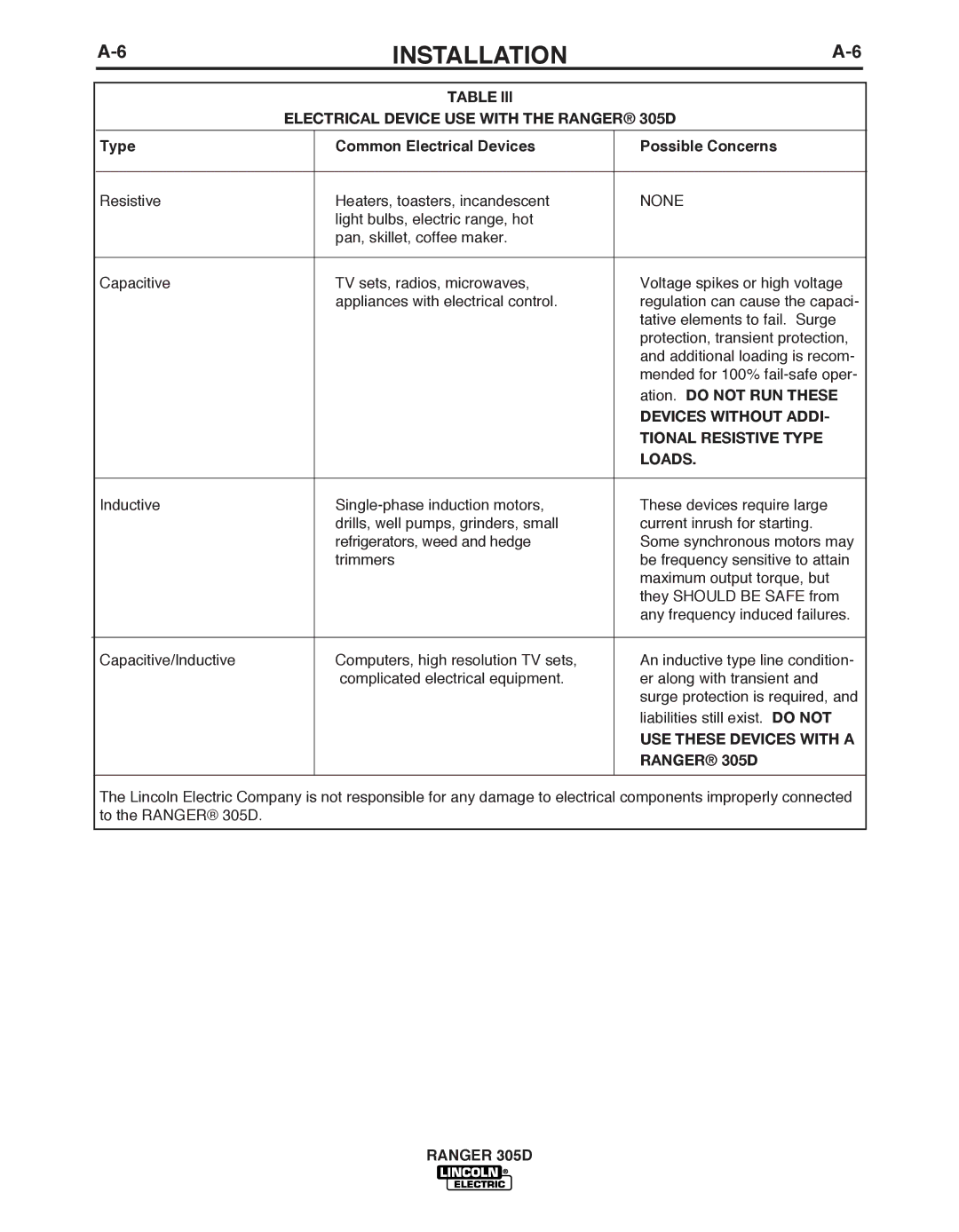 Lincoln Electric manual Electrical Device USE with the Ranger 305D, Type Common Electrical Devices Possible Concerns 