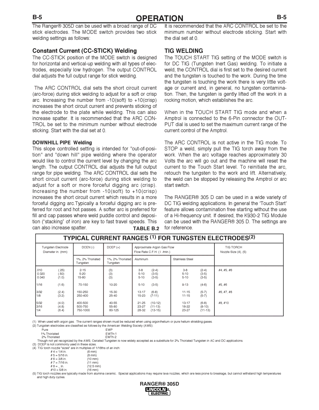 Lincoln Electric 305D Constant Current CC-STICK Welding, TIG Welding, Typical Current Ranges 1 for Tungsten ELECTRODES2 