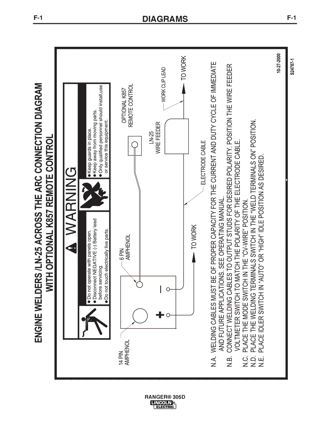 Lincoln Electric 305D manual Diagrams 