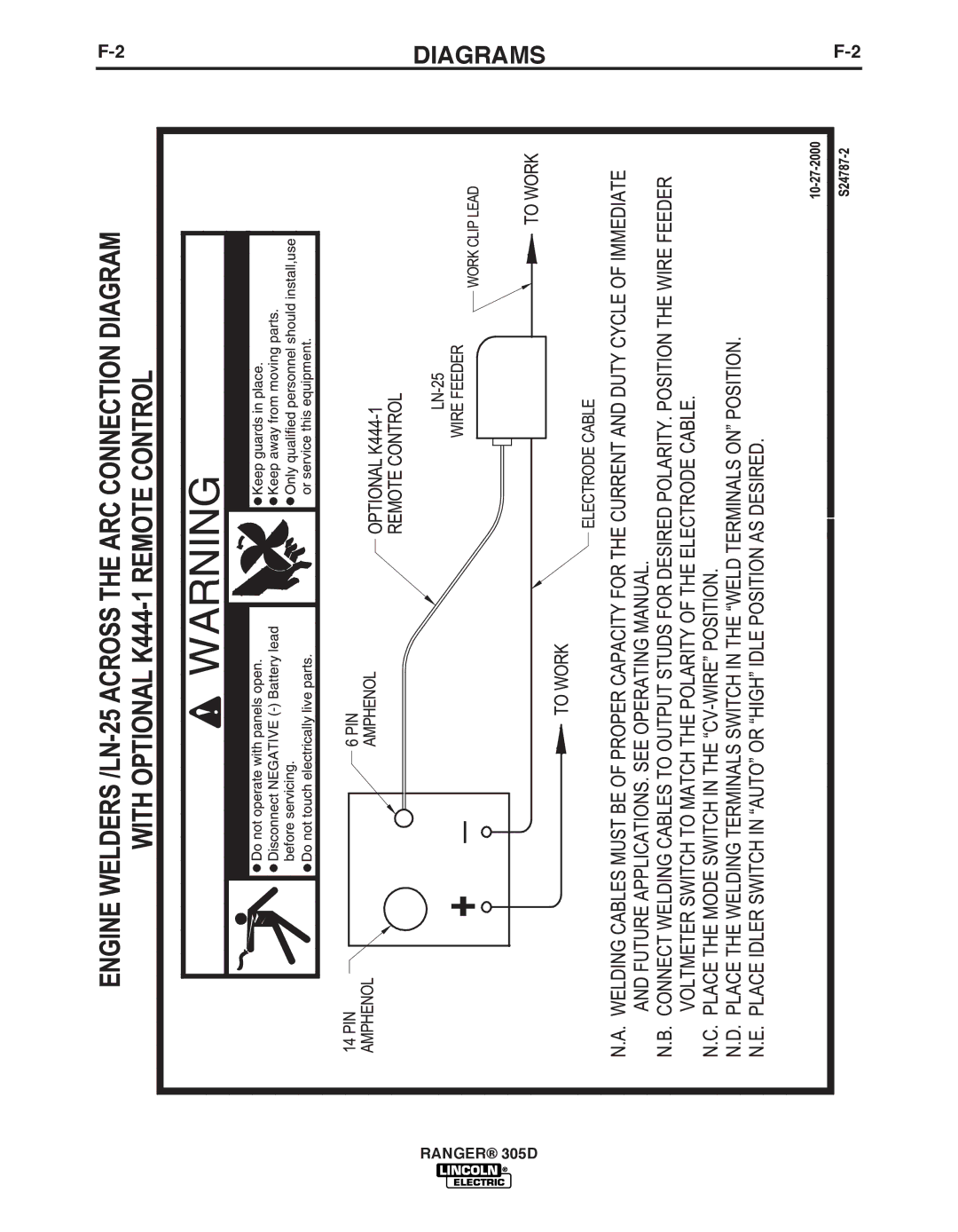 Lincoln Electric 305D manual Diagrams 